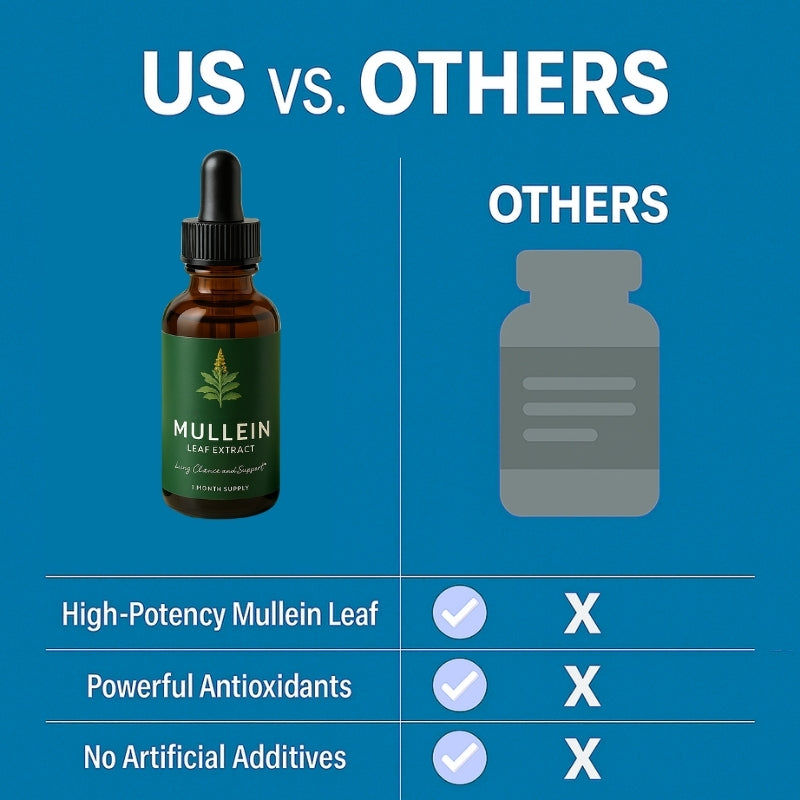 LungLift™ Mullein + Chlorophyll Drops
